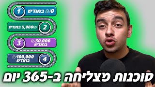 איך להקים סוכנות שיווק דיגיטלי מצליחה (ב4 שלבים פשוטים)?