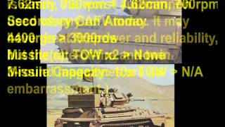 Dare to Compare --- M3A3 Bradley CFV versus FV107 Scimitar!