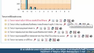 การนำข้อมูลในระบบมาประกอบการจัดทำรายงานสรุปผลการดำเนินงาน