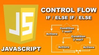 Javascript Control Flow - If / Else / If Else : Codecademy