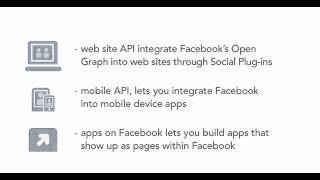 Facebook Application Development Tutorial 5 Working with the Facebook APIs