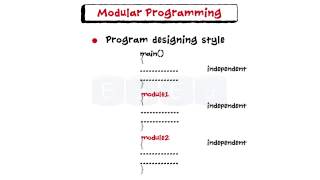 Introduction To Structured Programming-Teaser Video