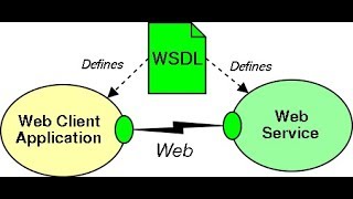 46 LabVIEW link WebService(WSDL) built by Python Spyne