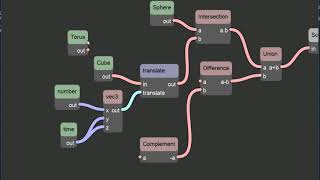 Node based editor dataflow #2