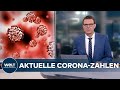 AKTUELLE CORONA-ZAHLEN: 15 352 Corona-Neuinfektionen in Deutschland vom RKI gemeldet