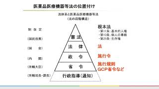 【医薬品医療機器等法概論_日本の医薬品産業と医薬品開発概論1】医薬品医療機器等法概論