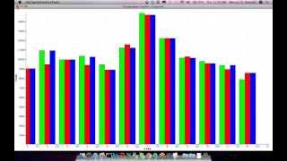 Open-source, Cross-platform Charting with VTK