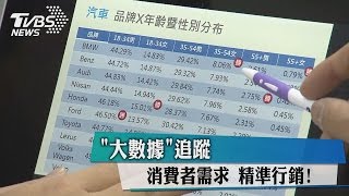 「大數據」追蹤　消費者需求　精準行銷！