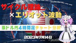 【豪ドル円】4時間足チャート分析と今後のトレード【FX】【豪ドル円】