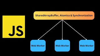 Javascript: SharedArrayBuffer, Atomics & Synchronization #multithreading