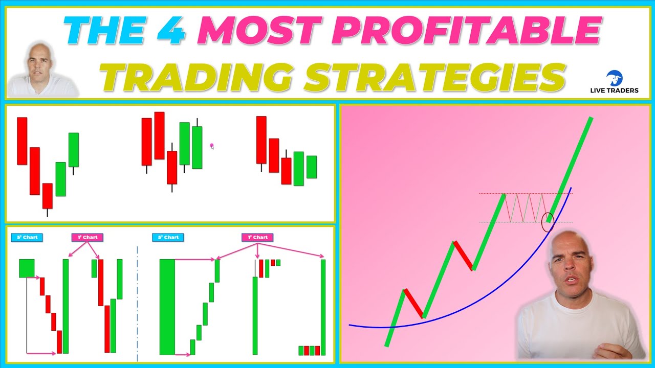 The 4 EASIEST TRADING Strategies To Learn QUICKLY - YouTube