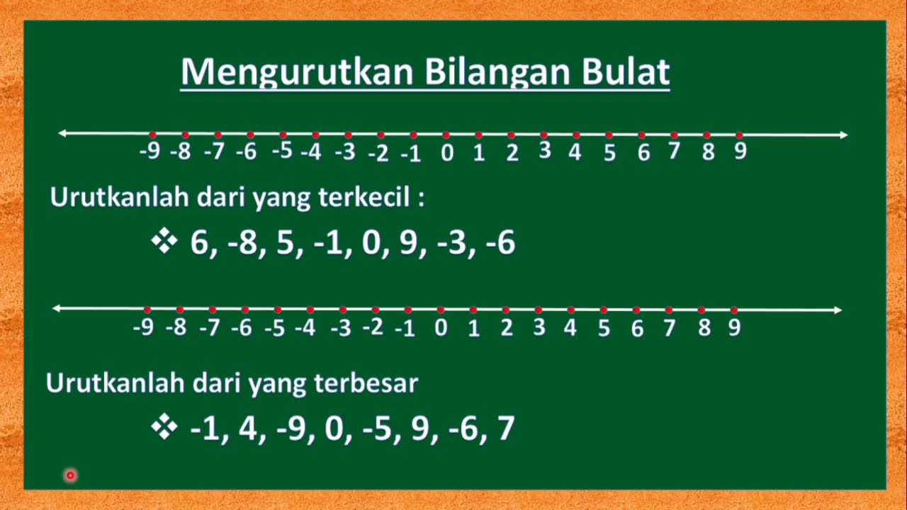 Pengertian Bilangan Bulat Jenis Jenis Dan Contoh Soal Bilangan Bulat ...