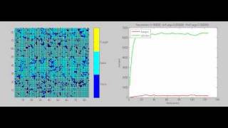 Forest Fires simulation (Cellular automaton) in matlab