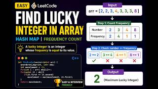 Find Lucky Integer in an Array