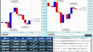 【FX経済指標】2014年11月13日★22時30分：米)新規失業保険申請件数