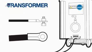 ระบบการทำงานของเครื่องเชื่อมหม้อแปลงไฟฟ้า Transformer และเครื่องเชื่อมอินเวอร์เตอร์ Invertor