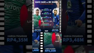 Bursa Transfer BRI Liga 1 2023/2024 | Rumor Transfer Pemain Asing Persija Jakarta