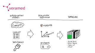 Automation of CDISC ADaM using Statistical Data and Metadata exchange SDMX