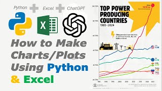 Turn Excel Data into Beautiful Graphs Using Python & ChatGPT (No Experience Needed)