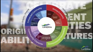 2022 Legacy Lafayette Comprehensive Plan