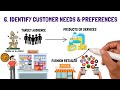 how to identify target audience for business marketing