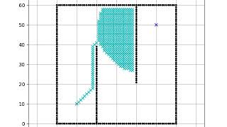 [PythonRobotics] 2D grid based shortest path planning with A* algorithm.