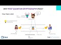 Step-by-Step Strategy for Migrating to Post-Quantum Cryptography