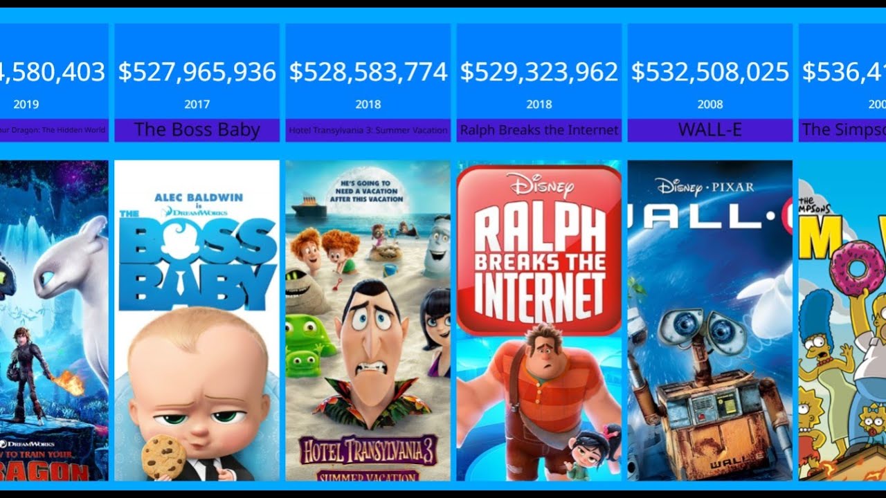 Highest Grossing Animated Films 2024 So Far - Nevsa Valeda