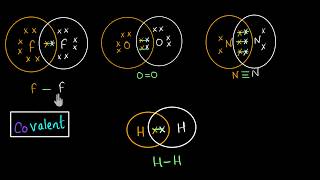 Covalent bond and Lewis dot structure (H2O & CO2) | Chemistry | Khan Academy
