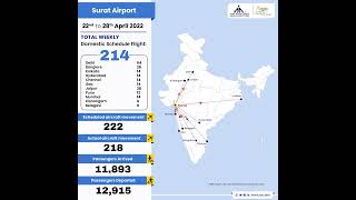 SURAT AIRPORT