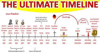 💥THIS TIMELINE PROVES 2025 IS THE END OF THE AGE OF GRACE! HISTORICAL, BIBLICAL, ASTRONOMICAL PROOF