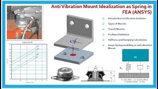 Anti-Vibration Mount (Damper) Idealization as Spring in FEA