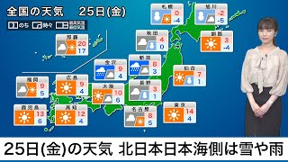 12月25日(金)の天気　北日本日本海側は雪や雨　太平洋側は晴れても風冷たい