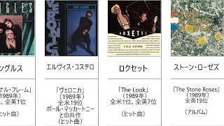 （洋楽）1989年の音楽の世界（アルバム・ヒット曲・誕生日・死去）