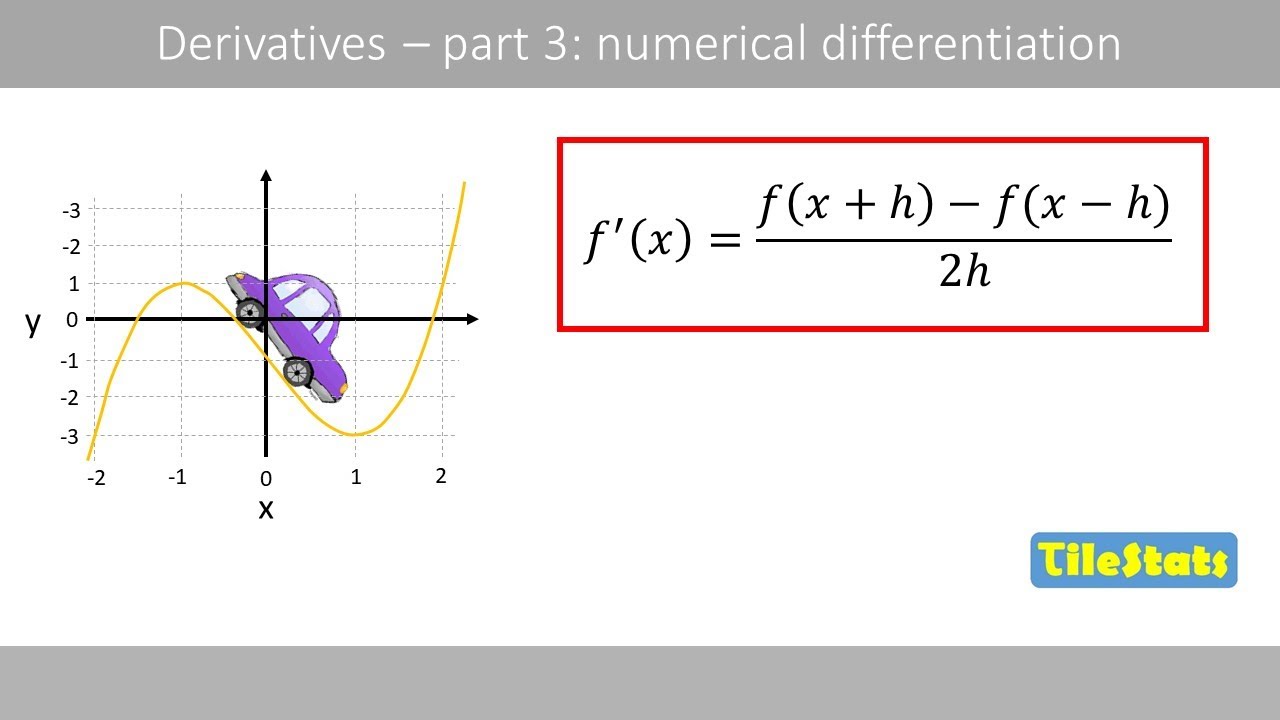 Numerical Differentiation Vs Analytical Differentiation At Dolores