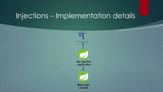 Web security: Injection Attacks with Java & Spring Boot: Structure of the course