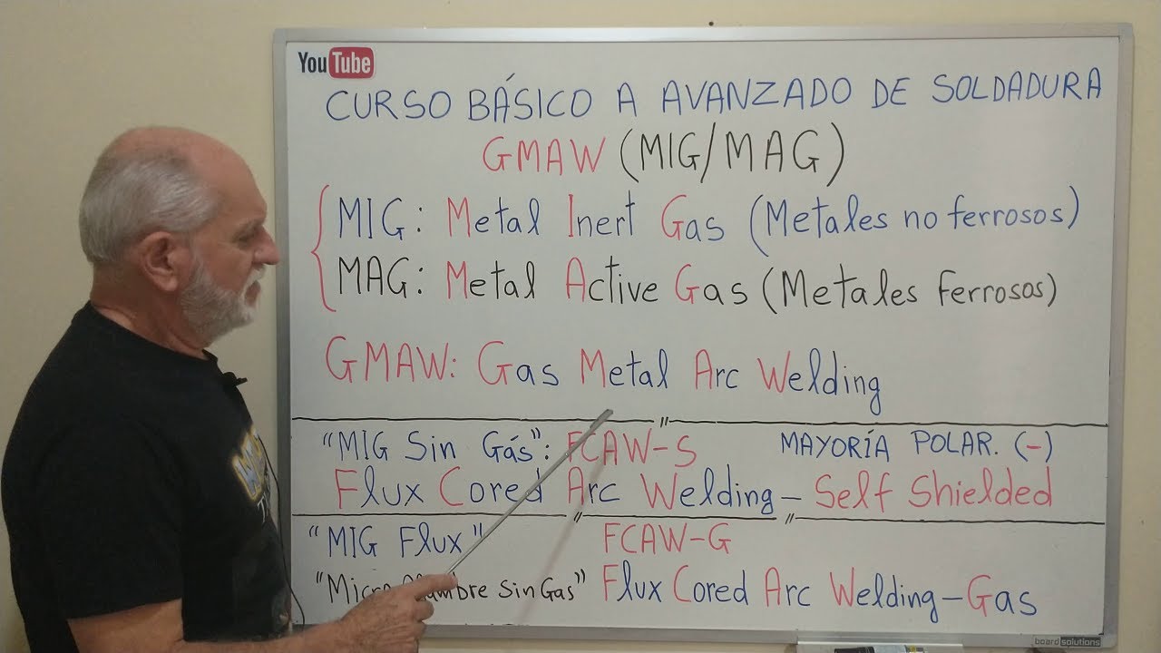 Curso Básico A Avanzado De Soldadura GMAW (MIG/MAG) - Clase 1 ...