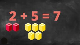 Commutative Property of Addition - Grade 1 Math Add in Any Order