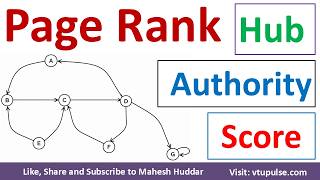 Find Page Rank Hub Score and Authority Score of Web Graph Web Mining by Vidya Mahesh Huddar