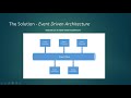 platform event event driven architecture