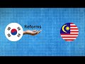 why malaysia s failed to become an industrial powerhouse