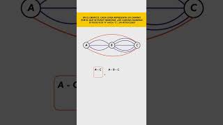 Aplicación de los metodos de conteo para el analisis combinatorio 🖥️​ #analisiscombinatorio