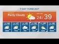 Weather forecast for Tuesday, January 25