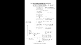 外籍移工-製造業申請流程簡介