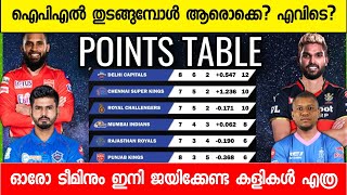 ക്വാളിഫിയ ചെയ്യാൻ ഇനി ഓരോ ടീമും ചെയ്യേണ്ടത് | Full Review of 8 IPL Team To Qualify for Last 4 Spot