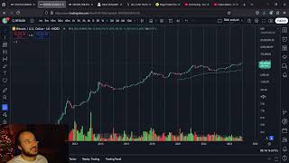 Bitcoin January Analysis: New All Time High Targets