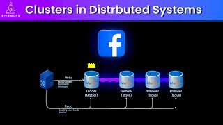 How Clusters Work in Distributed Systems: A Deep Dive