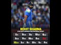 skipper rohit sharma s rough patch in international cricket continues shorts trending viralshorts