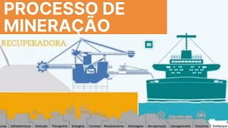 Vale - Processo de mineração