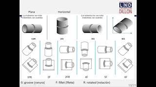 1  INTRODUCCIÓN GENERAL A LA TECNOLOGÍA DE LA  SOLDADURA